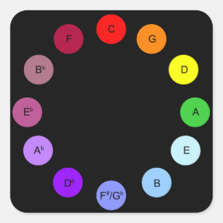 Adesivo Quadrado Círculo Scriabin do Vestido dos Quintos - Preto