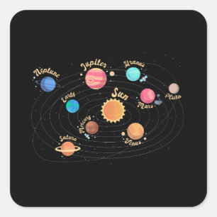 Adesivo Quadrado Crianças Planetas do Sistema Solar Conhecimento Ex