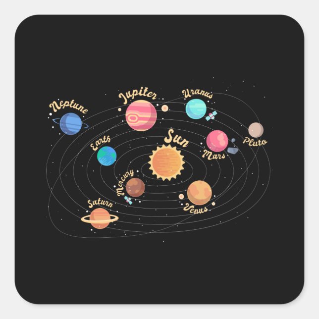 Adesivo Quadrado Crianças Planetas do Sistema Solar Conhecimento Ex (Frente)