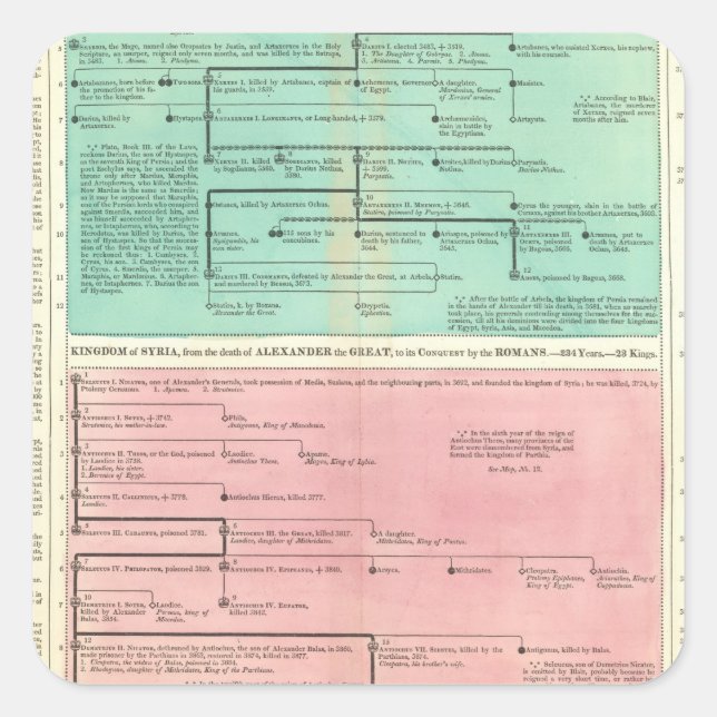 Adesivo Quadrado Cronograma da Pérsia e da Síria (Frente)