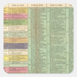 Adesivo Quadrado Cronograma dos Estados Unidos da América