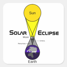 Adesivo Quadrado Diagrama de Eclipse Solar