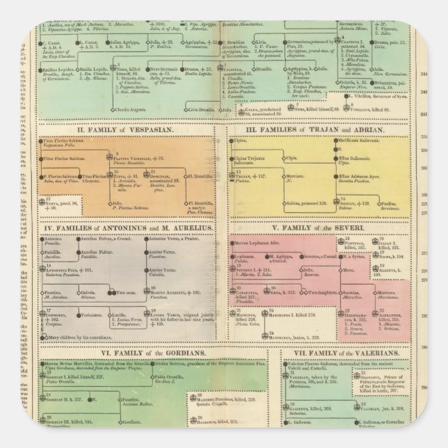 Adesivo Quadrado Eventos do Império Romano da Linha do Tempo (Frente)