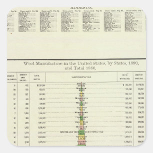 Adesivo Quadrado Fabricação de lãs dos E.U., 1890-1880