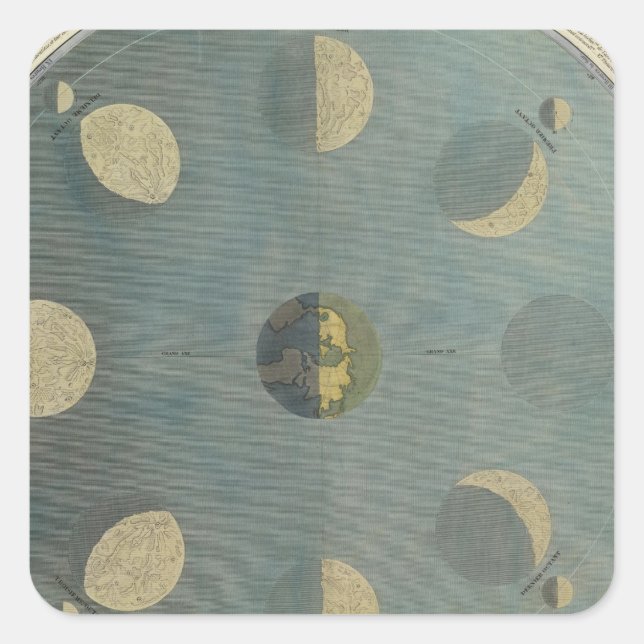 Adesivo Quadrado Fases da Lua (Frente)