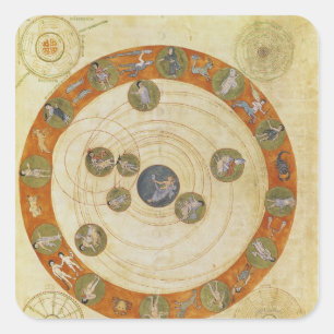 Adesivo Quadrado Fenômenos de Aratus, diagrama cosmológico