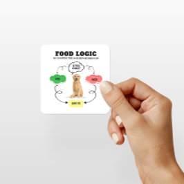 Adesivo Quadrado Fluxograma do Logotipo Lógico do Nome Personalizad