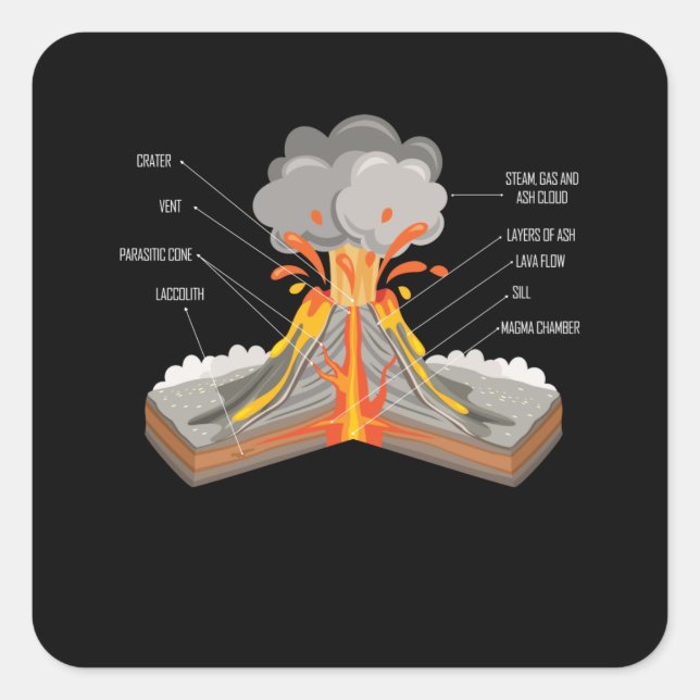 Adesivo Quadrado Geology Boys Meninas Componentes do Vulcão Geóloga (Frente)
