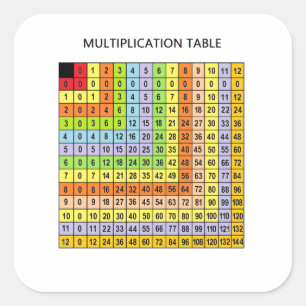 Adesivo Quadrado "Gráfico de Multiplicação"