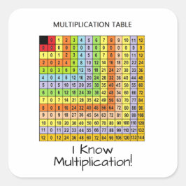 Adesivo Quadrado "Gráfico de Multiplicação"
