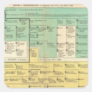 Adesivo Quadrado Império de Geman de 800 a 1273