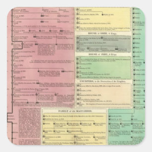 Adesivo Quadrado Linha do tempo da história bíblica sagrada