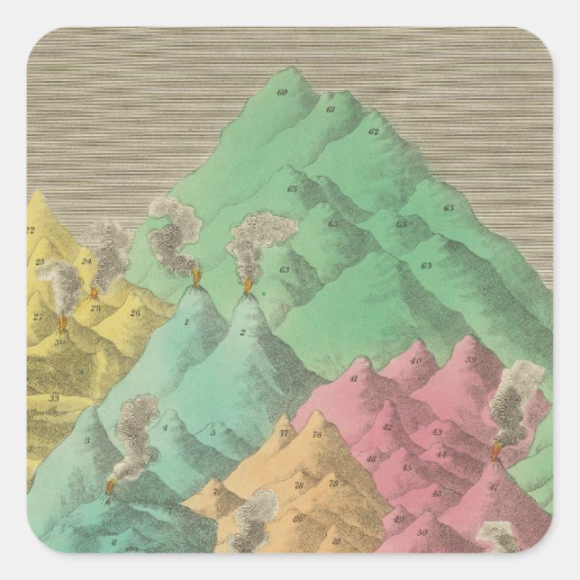 Adesivo Quadrado Mesa das Alturas Comparativas (Frente)