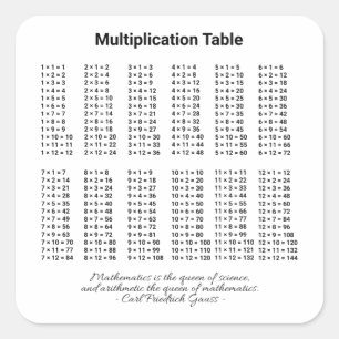 Adesivo Quadrado Mesa de Multiplicação