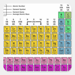 Adesivo Quadrado Mesa periódica de elementos