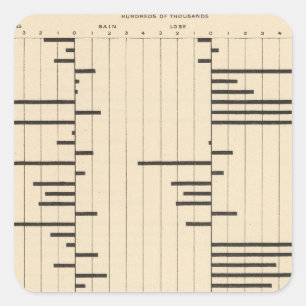 Adesivo Quadrado Migração 50 líquida pelos estados 1900