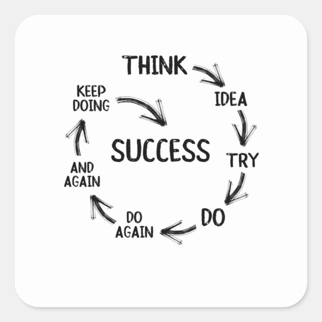 Adesivo Quadrado Motivational quote mindset mentor coach teachers (Frente)