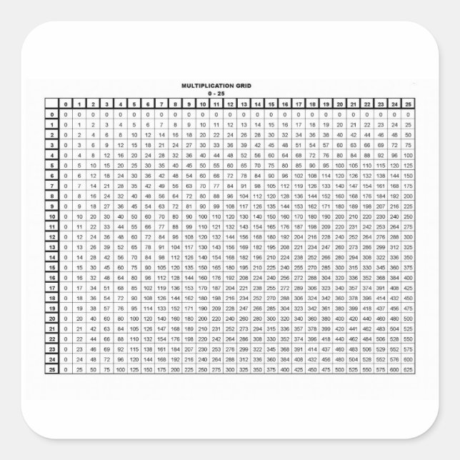 Adesivo Quadrado Multiplicação de Mesas 25 por 25 (Frente)