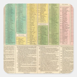 Adesivo Quadrado O espaço temporal da igreja Católica