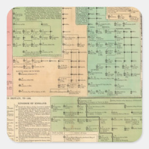 Adesivo Quadrado O espaço temporal dos saxões Anglo de 455 a 1066