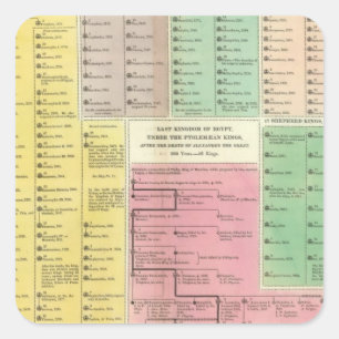 Adesivo Quadrado O espaço temporal Egipto