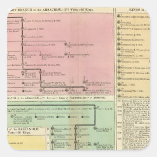 Adesivo Quadrado O espaço temporal Parthinians