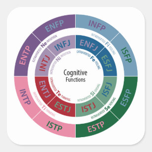 Adesivo Quadrado Personalidade de MBTI: Carta cognitiva da função