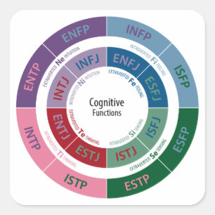 Adesivo Quadrado Personalidade de MBTI: Carta cognitiva da função