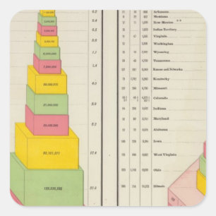 Adesivo Quadrado Produção de carvão, 1887-1890