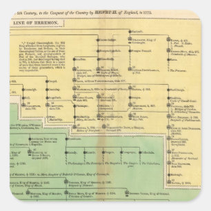 Adesivo Quadrado Reis de Ireland e de Wales