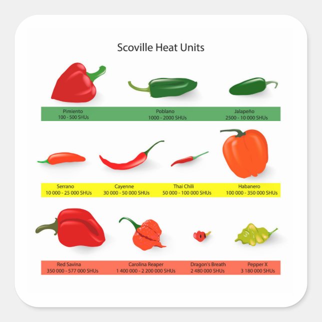 Adesivo Quadrado Scoville Heat Units Chili Pepper Chart  (Frente)