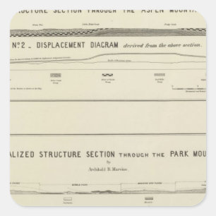 Adesivo Quadrado Seções da estrutura da montanha, diagrama do