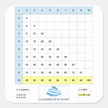 Semplificata do pitagorica de Tavola