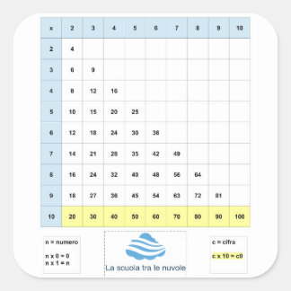 Adesivo Quadrado Semplificata do pitagorica de Tavola