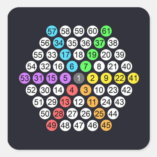 Adesivo Quadrado Sequência Numérica Hexagonal (Frente)