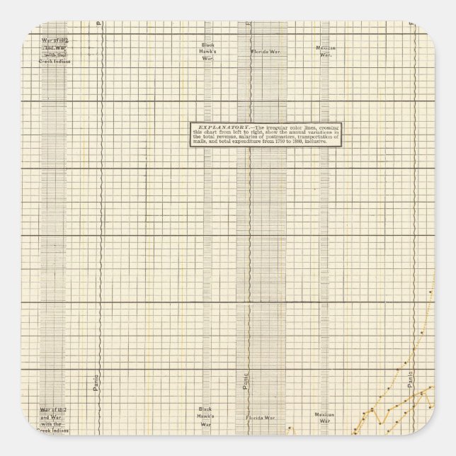 Adesivo Quadrado Serviço Postal dos EUA (Frente)