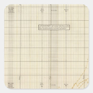 Adesivo Quadrado Serviço Postal dos EUA