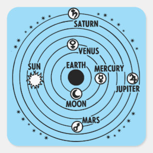 Adesivo Quadrado Sistema Solar Centrado na Terra