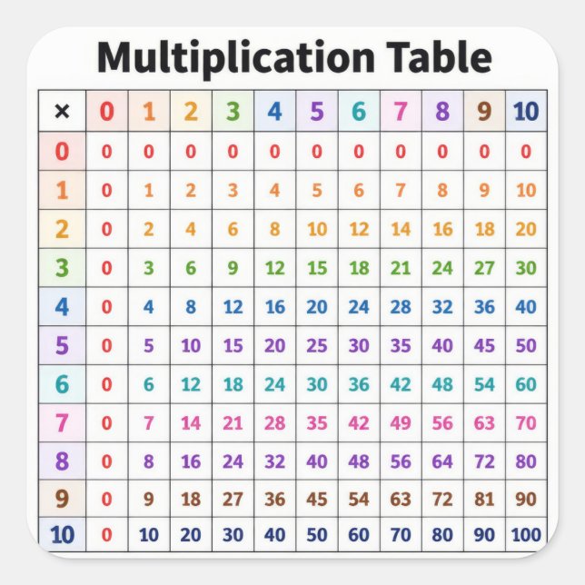 Adesivo Quadrado Tabela de Multiplicação (Frente)