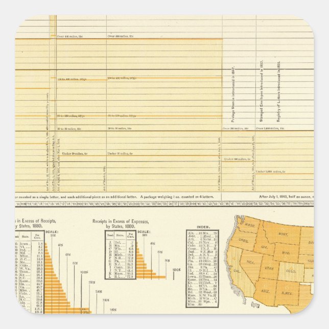 Adesivo Quadrado Taxas e correio postal (Frente)