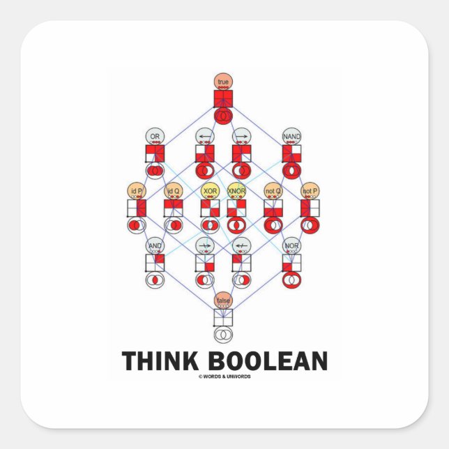 Adesivo Quadrado Think Boolean (Diagrama de Hasse) (Frente)