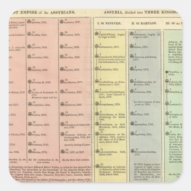 Adesivo Quadrado Timeline Assyria e Lydia (Frente)