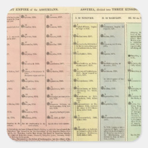 Adesivo Quadrado Timeline Assyria e Lydia