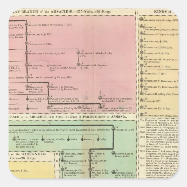 Adesivo Quadrado Timeline Parthinans (Frente)