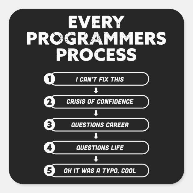 Adesivo Quadrado Todos os Programadores Processam - Presente Engraç (Frente)
