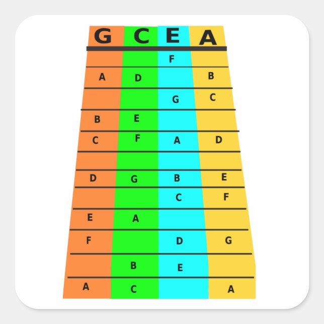 Adesivo Quadrado Ukulele Frets E Notas (Frente)