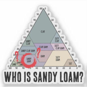 Adesivo Quem é Sandy Loam?- Diagrama de Textura do Solo