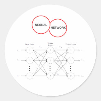 Adesivo Rede Neural