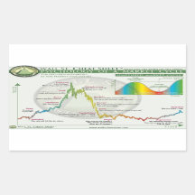 Crypto Design | Ciclo de mercado