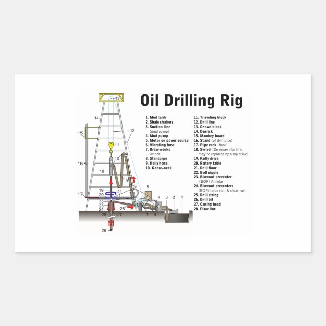 Adesivo Retangular Diagrama de uma torre de perfuração de petróleo (Frente)